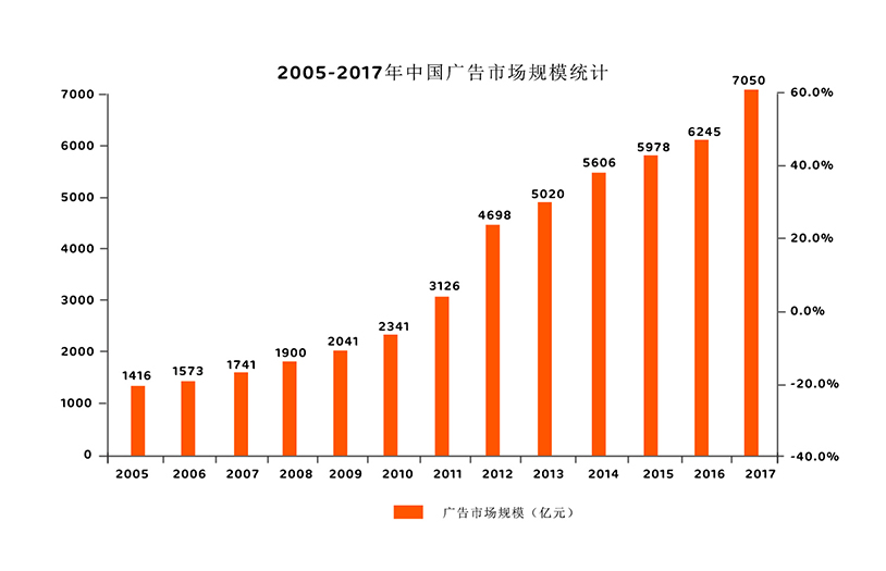 广告投入资金巨大，共享纸巾广告新渠道